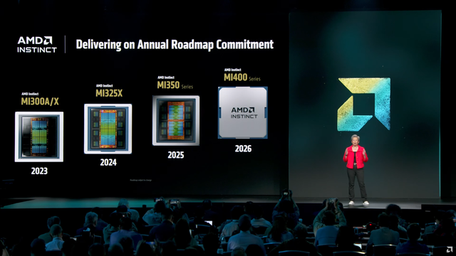 AMD ra mắt Instinct MI350: GPU chuyên AI với 185 tỷ bóng bán dẫn và bộ nhớ HBM3E 288 GB- Ảnh 1. hi88 gg mắt Instinct MI350: GPU chuyên AI với 185 tỷ bóng bán dẫn và bộ nhớ HBM3E 288 GB- Ảnh 1.