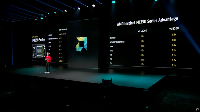 AMD ra mắt Instinct MI350: GPU chuyên AI với 185 tỷ bóng bán dẫn và bộ nhớ HBM3E 288 GB- Ảnh 4. hi88 gg mắt Instinct MI350: GPU chuyên AI với 185 tỷ bóng bán dẫn và bộ nhớ HBM3E 288 GB- Ảnh 4.