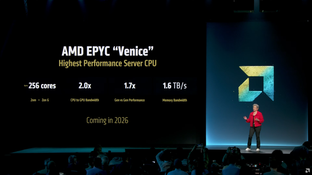 AMD xác nhận CPU EPYC Venice dựa trên kiến trúc Zen 6 với 256 lõi, ra mắt năm 2026- Ảnh 2. AMD xác nhận CPU EPYC Venice dựa trên kiến trúc tải app hi88 6 với 256 lõi, ra mắt năm 2026- Ảnh 2.