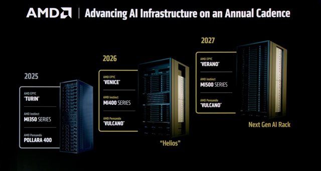 AMD xác nhận CPU EPYC Venice dựa trên kiến trúc Zen 6 với 256 lõi, ra mắt năm 2026- Ảnh 1. AMD xác nhận CPU EPYC Venice dựa trên kiến trúc tải app hi88 6 với 256 lõi, ra mắt năm 2026- Ảnh 1.