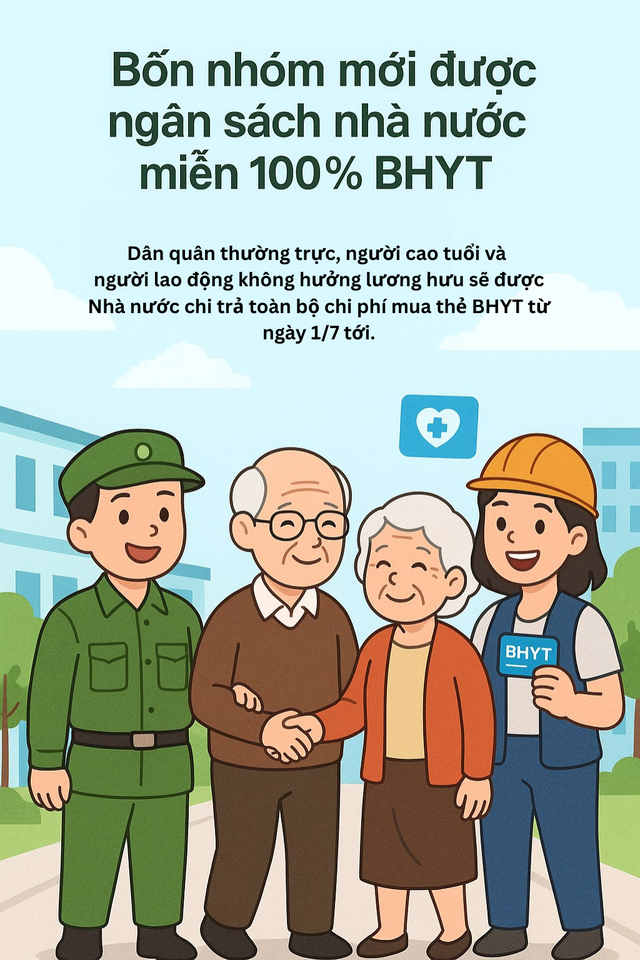 Chính thức từ 1/7: Thêm 4 nhóm người được hưởng BHYT miễn phí 100%, kiểm tra ngay để nắm rõ quyền lợi- Ảnh 1.