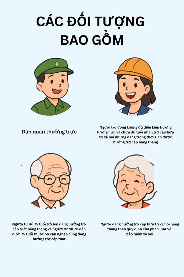 Chính thức từ 1/7: Thêm 4 nhóm người được hưởng BHYT miễn phí 100%, kiểm tra ngay để nắm rõ quyền lợi- Ảnh 2.