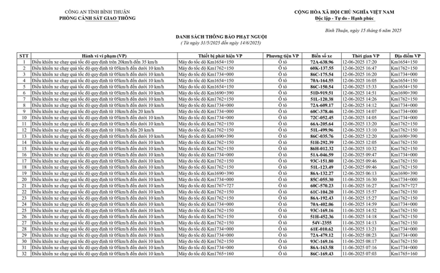 258 phương tiện bị phạt nguội đầu tháng 6, chủ xe nhanh chóng liên hệ nộp phạt theo Nghị định 168- Ảnh 1. 258 phương tiện bị phạt nguội đầu tháng 6, chủ xe nhanh chóng liên hệ nộp phạt theo Nghị định 168- Ảnh 1.