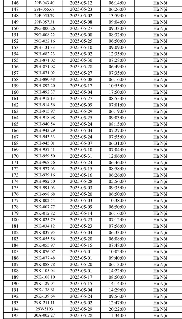 451 xe mang biển số sau nhanh chóng nộp phạt nguội theo Nghị định 168- Ảnh 4. 451 xe mang biển số sau nhanh chóng nộp phạt nguội theo Nghị định 168- Ảnh 4.