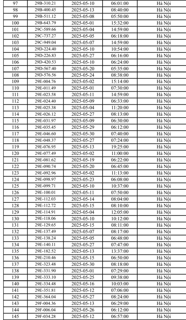 451 xe mang biển số sau nhanh chóng nộp phạt nguội theo Nghị định 168- Ảnh 3. 451 xe mang biển số sau nhanh chóng nộp phạt nguội theo Nghị định 168- Ảnh 3.