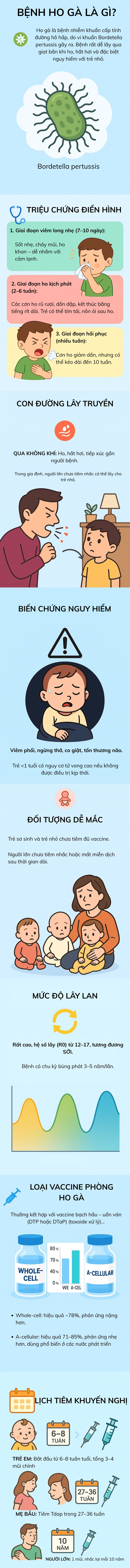 Đã có trường hợp trẻ tử vong vì ho gà: Căn bệnh tưởng nhẹ nhưng có thể đe dọa tính mạng trẻ- Ảnh 1. Đã có trường hợp trẻ tử vong vì ho gà: Căn bệnh tưởng nhẹ nhưng có thể đe dọa tính mạng trẻ- Ảnh 1.