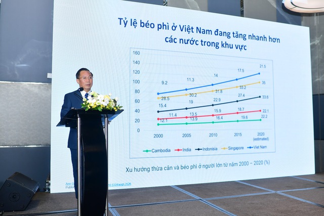 Nghiên cứu ACTION-Vietnam của Novo Nordisk: Quản lý bệnh béo phì không đồng nghĩa với giảm cân!- Ảnh 3.