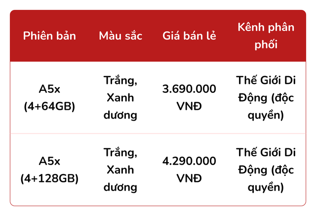 OPPO A5x chính thức ra mắt: Giá 'bình dân', bền chuẩn quân đội và pin tới 6000 mAh- Ảnh 5.