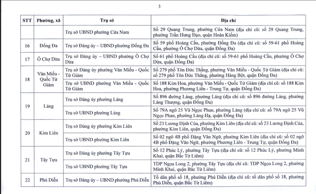 Từ 1/7, hàng triệu người dân Hà Nội sẽ chứng kiến sự thay đổi lớn- Ảnh 5. Từ 1/7, hàng triệu người dân Hà Nội sẽ chứng kiến sự thay đổi lớn- Ảnh 5.