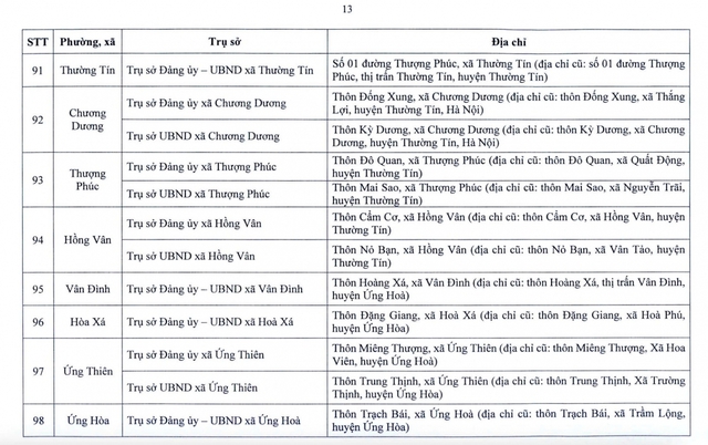 Từ 1/7, hàng triệu người dân Hà Nội sẽ chứng kiến sự thay đổi lớn- Ảnh 15. Từ 1/7, hàng triệu người dân Hà Nội sẽ chứng kiến sự thay đổi lớn- Ảnh 15.