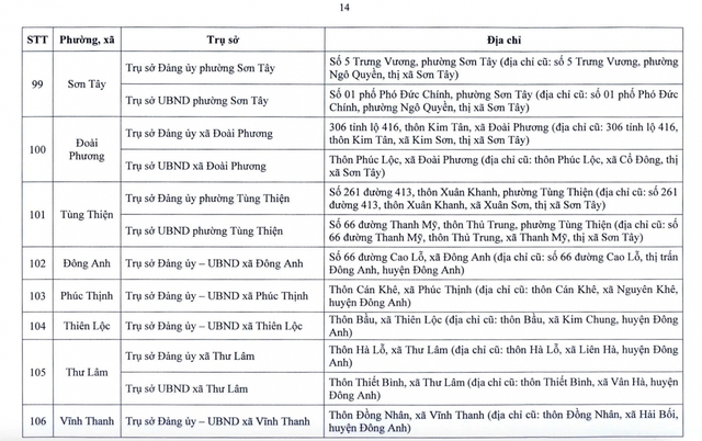 Từ 1/7, hàng triệu người dân Hà Nội sẽ chứng kiến sự thay đổi lớn- Ảnh 16. Từ 1/7, hàng triệu người dân Hà Nội sẽ chứng kiến sự thay đổi lớn- Ảnh 16.