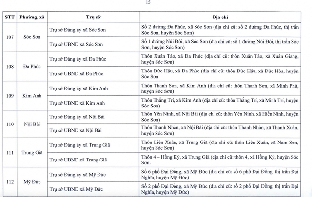 Từ 1/7, hàng triệu người dân Hà Nội sẽ chứng kiến sự thay đổi lớn- Ảnh 17. Từ 1/7, hàng triệu người dân Hà Nội sẽ chứng kiến sự thay đổi lớn- Ảnh 17.