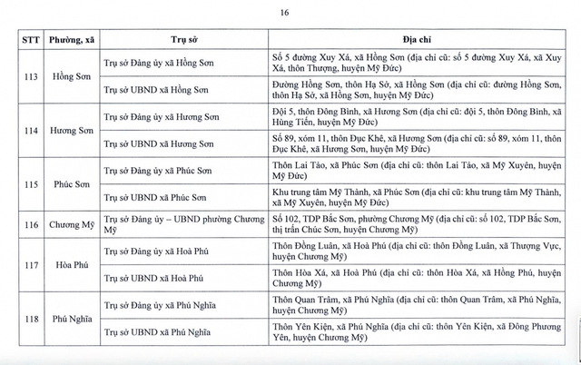 Từ 1/7, hàng triệu người dân Hà Nội sẽ chứng kiến sự thay đổi lớn- Ảnh 18. Từ 1/7, hàng triệu người dân Hà Nội sẽ chứng kiến sự thay đổi lớn- Ảnh 18.