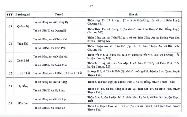 Từ 1/7, hàng triệu người dân Hà Nội sẽ chứng kiến sự thay đổi lớn- Ảnh 19. Từ 1/7, hàng triệu người dân Hà Nội sẽ chứng kiến sự thay đổi lớn- Ảnh 19.