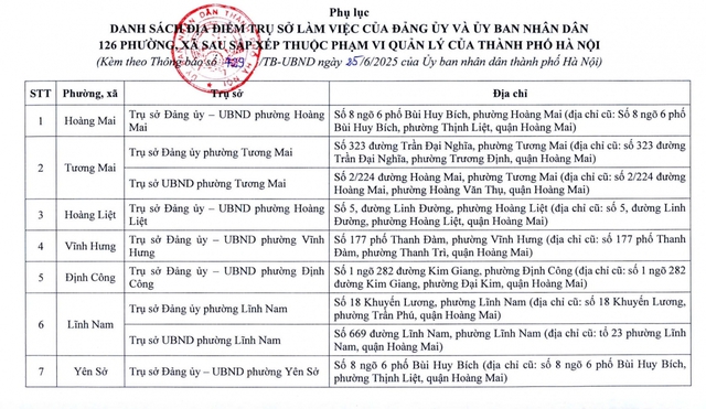 Từ 1/7, hàng triệu người dân Hà Nội sẽ chứng kiến sự thay đổi lớn- Ảnh 1. Từ 1/7, hàng triệu người dân Hà Nội sẽ chứng kiến sự thay đổi lớn- Ảnh 1.
