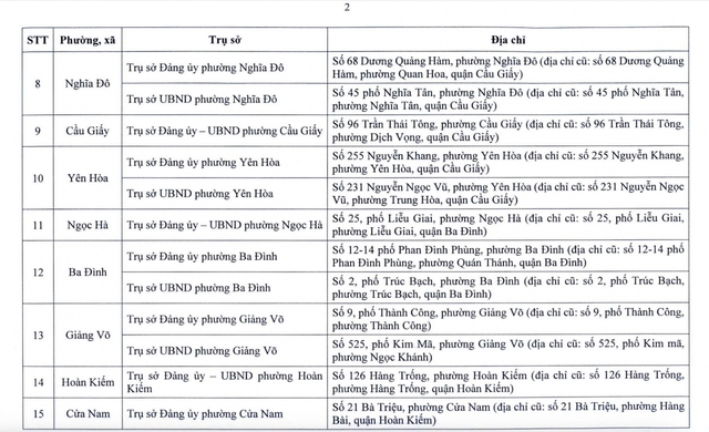 Từ 1/7, hàng triệu người dân Hà Nội sẽ chứng kiến sự thay đổi lớn- Ảnh 2. Từ 1/7, hàng triệu người dân Hà Nội sẽ chứng kiến sự thay đổi lớn- Ảnh 2.