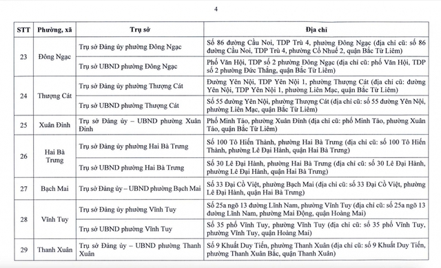 Từ 1/7, hàng triệu người dân Hà Nội sẽ chứng kiến sự thay đổi lớn- Ảnh 6. Từ 1/7, hàng triệu người dân Hà Nội sẽ chứng kiến sự thay đổi lớn- Ảnh 6.