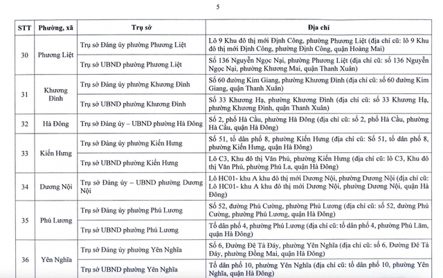 Từ 1/7, hàng triệu người dân Hà Nội sẽ chứng kiến sự thay đổi lớn- Ảnh 7. Từ 1/7, hàng triệu người dân Hà Nội sẽ chứng kiến sự thay đổi lớn- Ảnh 7.
