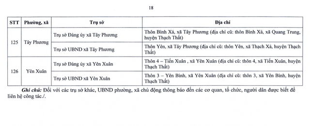 Từ 1/7, hàng triệu người dân Hà Nội sẽ chứng kiến sự thay đổi lớn- Ảnh 20. Từ 1/7, hàng triệu người dân Hà Nội sẽ chứng kiến sự thay đổi lớn- Ảnh 20.