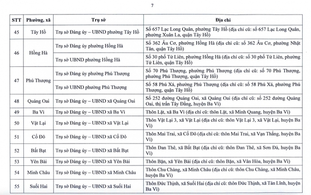 Từ 1/7, hàng triệu người dân Hà Nội sẽ chứng kiến sự thay đổi lớn- Ảnh 9. Từ 1/7, hàng triệu người dân Hà Nội sẽ chứng kiến sự thay đổi lớn- Ảnh 9.