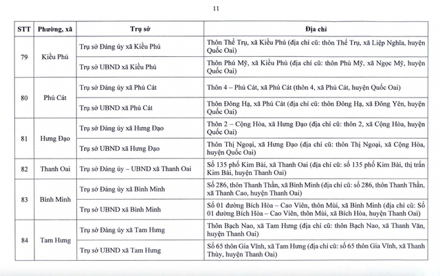 Từ 1/7, hàng triệu người dân Hà Nội sẽ chứng kiến sự thay đổi lớn- Ảnh 13. Từ 1/7, hàng triệu người dân Hà Nội sẽ chứng kiến sự thay đổi lớn- Ảnh 13.