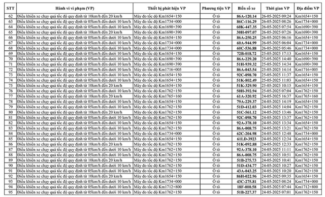226 chủ xe mang biển số sau nhanh chóng liên hệ với công an, nộp phạt nguội theo Nghị định 168- Ảnh 3. 226 chủ xe mang biển số sau nhanh chóng liên hệ với công an, nộp phạt nguội theo Nghị định 168- Ảnh 3.