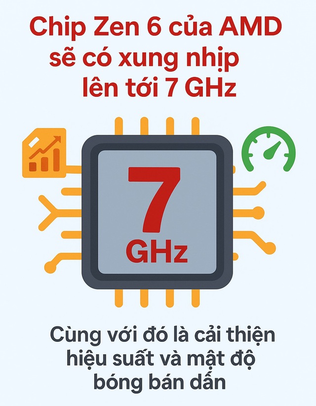 Chip Zen 6 của AMD sẽ có xung nhịp lên tới 7 GHz?- Ảnh 1.