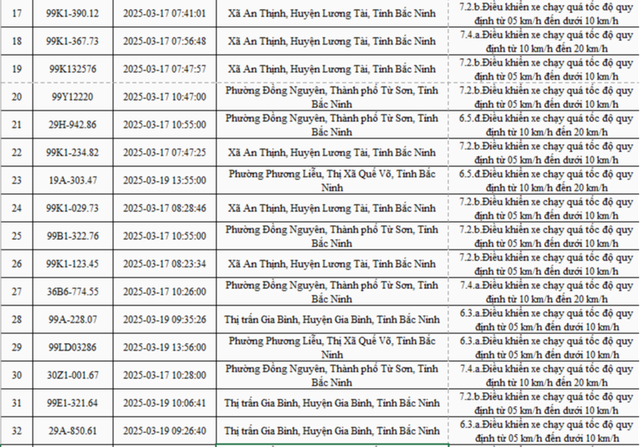 2.774 xe mang biển số sau nhanh chóng nộp phạt nguội theo Nghị định 168- Ảnh 2. 2.774 xe mang biển số sau nhanh chóng nộp phạt nguội theo Nghị định 168- Ảnh 2.