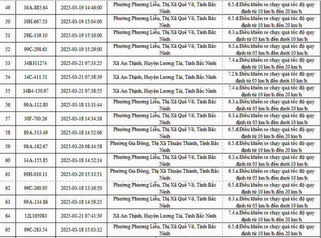 2.774 xe mang biển số sau nhanh chóng nộp phạt nguội theo Nghị định 168- Ảnh 4. 2.774 xe mang biển số sau nhanh chóng nộp phạt nguội theo Nghị định 168- Ảnh 4.