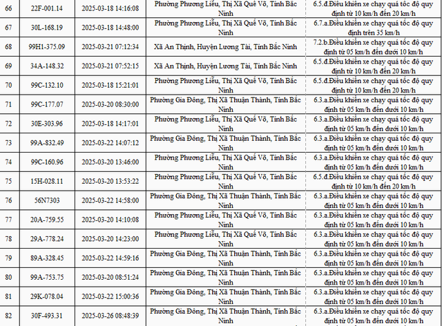 2.774 xe mang biển số sau nhanh chóng nộp phạt nguội theo Nghị định 168- Ảnh 5. 2.774 xe mang biển số sau nhanh chóng nộp phạt nguội theo Nghị định 168- Ảnh 5.