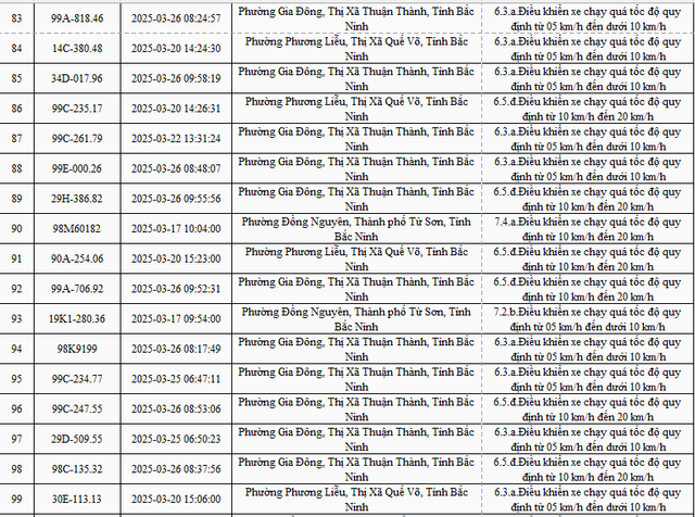 2.774 xe mang biển số sau nhanh chóng nộp phạt nguội theo Nghị định 168- Ảnh 6. 2.774 xe mang biển số sau nhanh chóng nộp phạt nguội theo Nghị định 168- Ảnh 6.