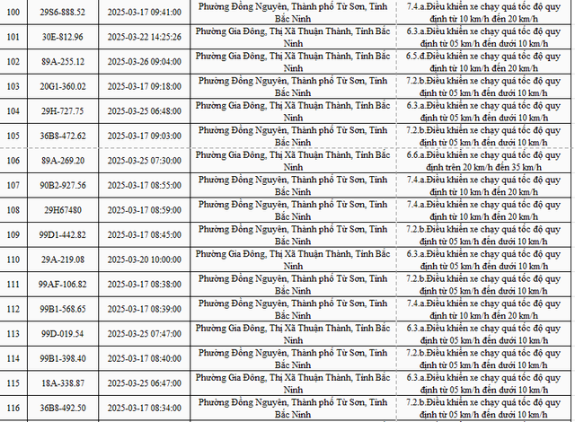2.774 xe mang biển số sau nhanh chóng nộp phạt nguội theo Nghị định 168- Ảnh 7. 2.774 xe mang biển số sau nhanh chóng nộp phạt nguội theo Nghị định 168- Ảnh 7.
