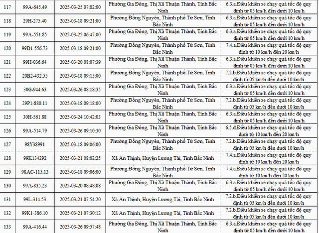 2.774 xe mang biển số sau nhanh chóng nộp phạt nguội theo Nghị định 168- Ảnh 8. 2.774 xe mang biển số sau nhanh chóng nộp phạt nguội theo Nghị định 168- Ảnh 8.