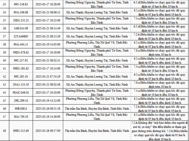 2.774 xe mang biển số sau nhanh chóng nộp phạt nguội theo Nghị định 168- Ảnh 3. 2.774 xe mang biển số sau nhanh chóng nộp phạt nguội theo Nghị định 168- Ảnh 3.