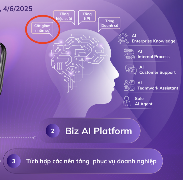 AI gánh 90% việc, đại diện Lotus Chat gợi ý doanh nghiệp có thể cắt bớt nhân sự CSKH- Ảnh 3. AI gánh 90% việc, đại diện nhà cái hi88 gợi ý doanh nghiệp có thể cắt bớt nhân sự CSKH- Ảnh 3.