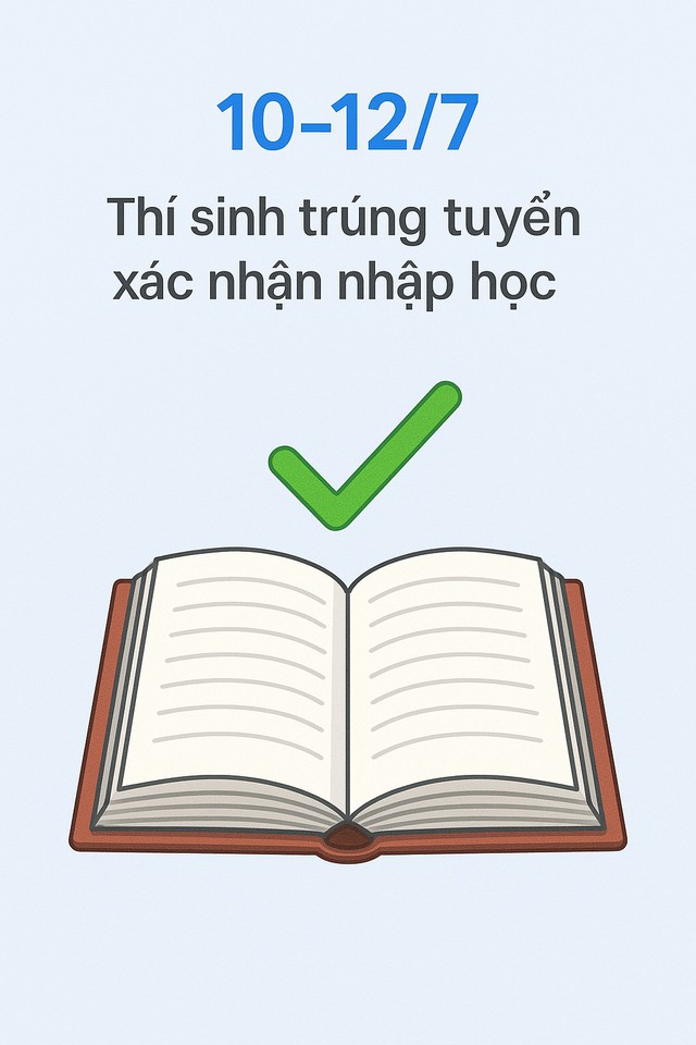 Quên đề thi đi, đây là điều cực QUAN TRỌNG mà sĩ tử 2k10 cần phải nhớ vì liên quan đến tương lai- Ảnh 9. Quên đề thi đi, đây là điều cực QUAN TRỌNG mà sĩ tử 2k10 cần phải nhớ vì liên quan đến tương lai- Ảnh 9.