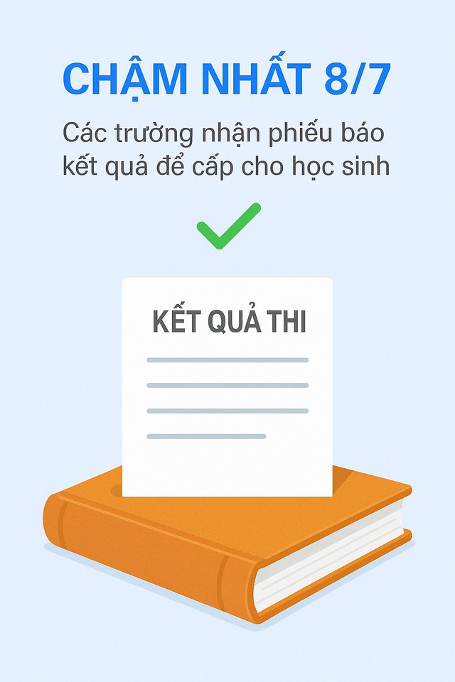 Quên đề thi đi, đây là điều cực QUAN TRỌNG mà sĩ tử 2k10 cần phải nhớ vì liên quan đến tương lai- Ảnh 7. Quên đề thi đi, đây là điều cực QUAN TRỌNG mà sĩ tử 2k10 cần phải nhớ vì liên quan đến tương lai- Ảnh 7.