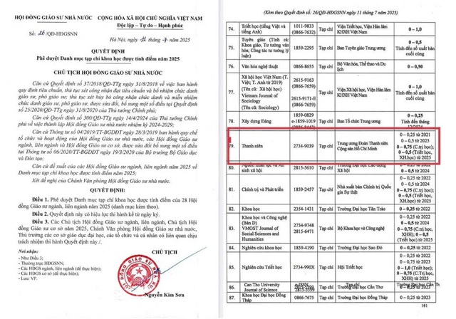 Tạp chí Thanh niên được Hội đồng Giáo sư Nhà nước phê duyệt lên 0,75 điểm cho bài báo khoa học- Ảnh 1. Tạp chí Thanh niên được Hội đồng Giáo sư Nhà nước phê duyệt lên 0,75 điểm cho bài báo khoa học- Ảnh 1.
