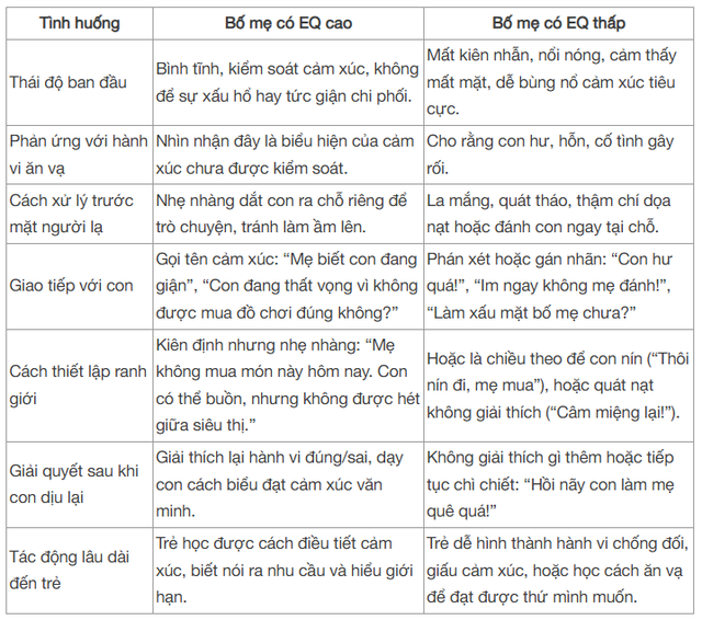 Bố mẹ có EQ thấp sẽ làm những việc này khi thấy con ăn vạ ở nơi công cộng- Ảnh 4. Bố mẹ có EQ thấp sẽ làm những việc này khi thấy hi88.com lừa đảo ăn vạ ở nơi công cộng- Ảnh 4.