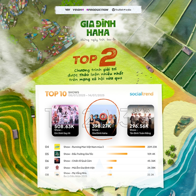 tại hi88 diễn viên "bay màu" ở Running Man mùa 3: Là "thánh xui xẻo", nay đối đầu trực tiếp với Trấn Thành!- Ảnh 10.