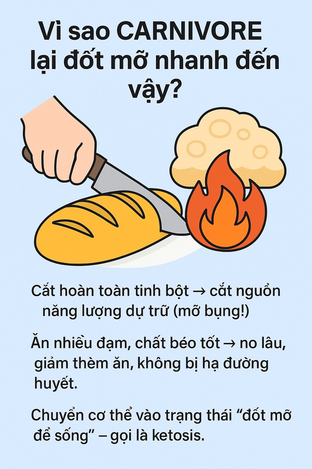 Chế độ ăn Carnivore là gì mà giúp cô gái 30 tuổi giảm được 9kg chỉ sau 1 tháng, da sạch mụn, hết rối loạn kinh nguyệt- Ảnh 8. Chế độ ăn Carnivore là gì mà giúp cô gái 30 tuổi giảm được 9kg chỉ sau 1 tháng, da sạch mụn, hết rối loạn kinh nguyệt- Ảnh 8.