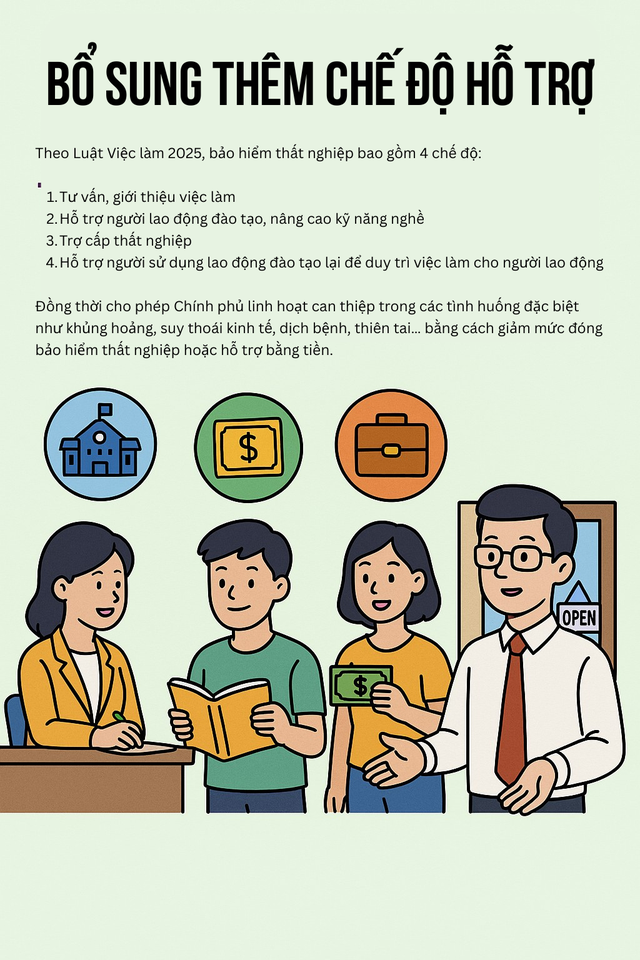 Tin vui từ năm 2026: Mức hưởng trợ cấp thất nghiệp có sự thay đổi lớn- Ảnh 3.