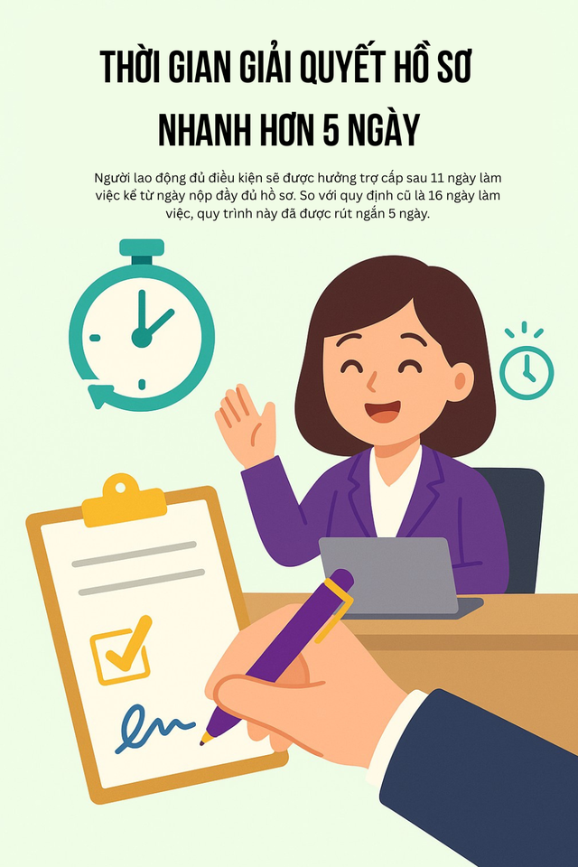 Tin vui từ năm 2026: Mức hưởng trợ cấp thất nghiệp có sự thay đổi lớn- Ảnh 4.