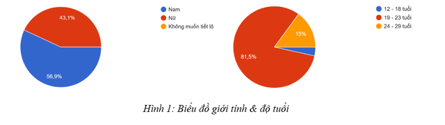 Nghiên cứu các yếu tố tác động đến quyết định tìm hiểu về bộ môn bắn cung của giới trẻ gen Z tại Hà Nội, Việt Nam- Ảnh 1.