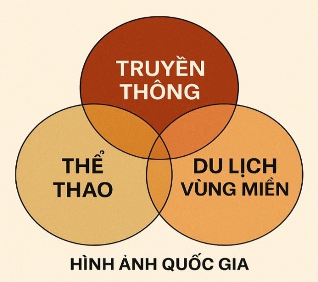 Đề xuất giải pháp chiến lược truyền thông thể thao thành tích cao trong kỷ nguyên vươn mình của dân tộc- Ảnh 1. Đề xuất giải pháp chiến lược truyền thông thể thao thành tích cao trong kỷ nguyên vươn mình của dân tộc- Ảnh 1.