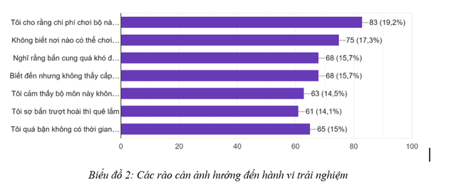 Nghiên cứu các yếu tố tác động đến quyết định tìm hiểu về bộ môn bắn cung của giới trẻ gen Z tại Hà Nội, Việt Nam- Ảnh 2.