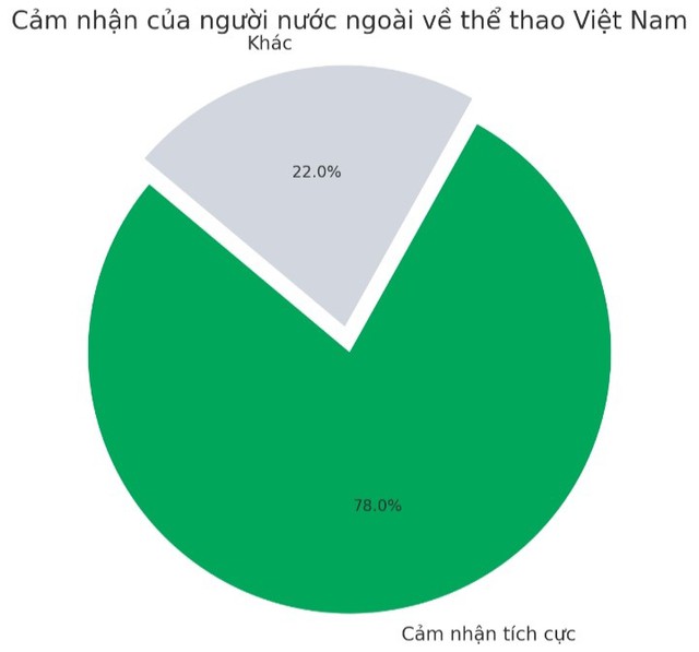 Đề xuất giải pháp chiến lược truyền thông thể thao thành tích cao trong kỷ nguyên vươn mình của dân tộc- Ảnh 2. Đề xuất giải pháp chiến lược truyền thông thể thao thành tích cao trong kỷ nguyên vươn mình của dân tộc- Ảnh 2.