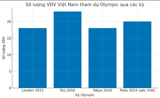 Đề xuất giải pháp chiến lược truyền thông thể thao thành tích cao trong kỷ nguyên vươn mình của dân tộc- Ảnh 3. Đề xuất giải pháp chiến lược truyền thông thể thao thành tích cao trong kỷ nguyên vươn mình của dân tộc- Ảnh 3.