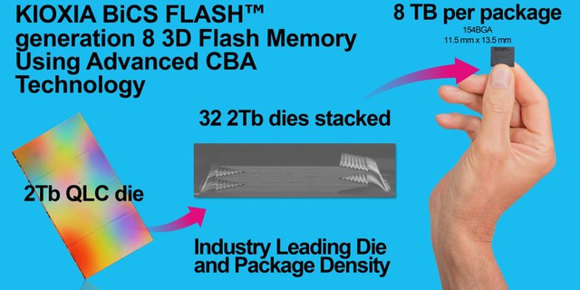 Kioxia ra mắt SSD dung lượng cao nhất Thế giới: L&ecirc;n tới 245TB, lưu được 12.500 bộ phim 4K- Ảnh 3.