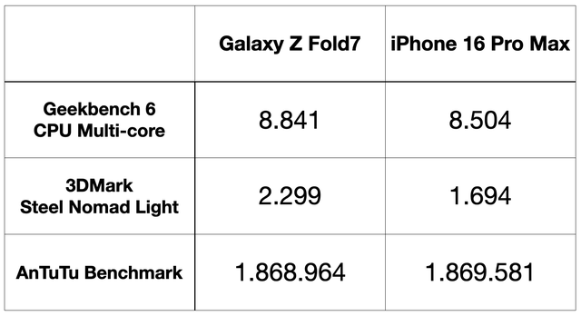 Galaxy Z Fold7 đang làm điều mà iPhone 16 Pro Max không dám: Đổi hình thái, giữ nguyên trải nghiệm- Ảnh 11. bong da truc tiep xoi lac Z Fold7 đang làm điều mà iPhone 16 Pro Max không dám: Đổi hình thái, giữ nguyên trải nghiệm- Ảnh 11.